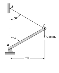 A
60°
5000 lb
- 7 ft
