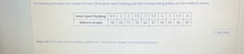 The following data gives the number of hours 10 students spent studying and their corresponding grades on their midterm exams.
3.5 4 5 5.5 6
96
90
93
99
Hours Spent Studying 0.5 1 2 2.5 3
Midterm Grades 60 69 75 78⁰ 84 87
Step 3 of 3: Calculate the correlation coefficient, r. Round your answer to three decimal places.
Copy Data