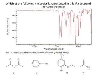 Which of the following molecules is represented in this IR spectrum?
INFRARED SPECTRUM
TRANSMITTANCE
0.8
0.6
0.4
0.2
3000
Wavenumber (cm-1)
NIST Chemistry WebBook (http://webbook.nist.gov/chemistry)
B
2000
-NH₂
CH3
OH
с
1000
D
OH