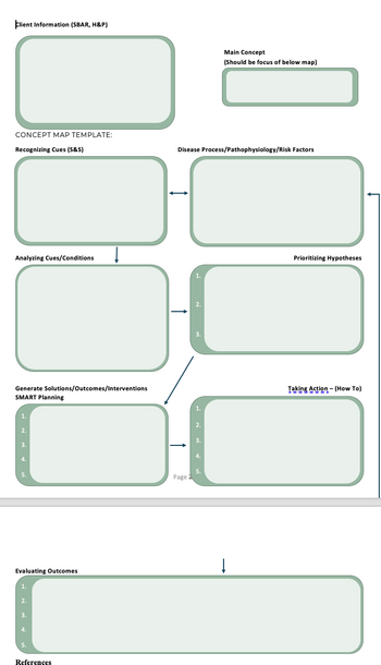 Client Information (SBAR, H&P)
Main Concept
(Should be focus of below map)
CONCEPT MAP TEMPLATE:
Recognizing Cues (S&S)
Disease Process/Pathophysiology/Risk Factors
Prioritizing Hypotheses
3.
☐☐
Analyzing Cues/Conditions
Generate Solutions/Outcomes/Interventions
SMART Planning
2.
Evaluating Outcomes
2.
References
Page
2.
↓
Taking Action - (How To)