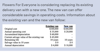 Flowers For Everyone is considering replacing its existing
delivery van with a new one. The new van can offer
considerable savings in operating costs. Information about
the existing van and the new van follow:
Original cost
Annual operating cost
Accumulated depreciation
Current salvage value of the existing van
Remaining life
Salvage value in 10 years
Annual depreciation
Existing van
$100,000
$ 35,000
$ 60,000
$ 45,000
10 years
$0
$ 4,000
New van
$180,000
$ 20,000
10 years
$0
$ 18,000