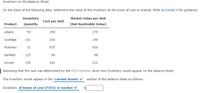 ### Inventory on the Balance Sheet

#### Task:
On the basis of the following data, determine the value of the inventory at the lower of cost or market. Refer to Exhibit 8 for guidance.

#### Inventory Data:
| Product   | Inventory Quantity | Cost per Unit | Market Value per Unit (Net Realizable Value) |
|-----------|--------------------|---------------|---------------------------------------------|
| Adams     | 53                 | 259           | 270                                         |
| Coolidge  | 101                | 203           | 169                                         |
| McKinley  | 12                 | 675           | 630                                         |
| Garfield  | 125                | 90            | 68                                          |
| Lincoln   | 150                | 203           | 212                                         |

#### Instructions:
Assuming that the cost was determined by the **FIFO method**, show how Inventory would appear on the balance sheet.

#### Presentation:
The inventory would appear in the **Current Assets** section of the balance sheet as follows:

Inventory *at the lower of cost (FIFO) or market*:

\$______ 

In this task, the inventory value must be determined by comparing the "Cost per Unit" and "Market Value per Unit (Net Realizable Value)" for each product and selecting the lower of the two for each product. This value is then multiplied by the "Inventory Quantity" to determine the total inventory value for each product.

Provide details and computations accordingly, ensuring that the values are accurate to reflect the inventory at the lower of cost (FIFO) or market.