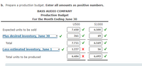 b. Prepare a production budget. Enter all amounts as positive numbers.
BASS AUDIO COMPANY
Production Budget
For the Month Ending June 30
U500
S1000
Expected units to be sold
7,450 V
6,500
Plus desired inventory, June 30
261 V
49
Total
7,711 V
6,549
Less estimated inventory, June 1
1,227 X
56 V
Total units to be produced
X
6,493 V
6,484
