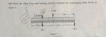 Q2/ Draw the shear force and bending moment diagrams for overhanging beam shown in
figure 2.
90
2.5 kN/
1 m
R1
5 kN
3 m
Figure 2
2 111
R 2
of the