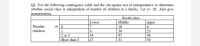 Q2. Use the following contingency table and the chi-square test of independence to determine
whether social class is independent of number of children in a family. Let a= .05. Also give
interpretation.
Social class
Lower
Middle
upper
6
Number
of 0
18
children
9.
34
38
23
58
2 or 3
97
More than 3
47
31
30
