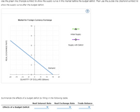 Use the green line (triangle symbol) to show the supply curve in this market before the budget deficit. Then use the purple line (diamond symbol) to
show the supply curve after the budget deficit.
Market for Foreign-Currency Exchange
10
Initial Supply
8
Supply with Deficit
Demand
-20
-15
-10
-5
5
10
15
20
QUANTITY OF DOLLARS (Billions)
Summarize the effects of a budget deficit by filling in the following table.
Real Interest Rate
Real Exchange Rate
Trade Balance
Effects of a Budget Deficit
REAL EXCHANGE RATE
