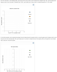 Given the information in the preceding table, use the blue points (circle symbol) to plot the demand for loanable funds. Next, use the orange points
(square symbol) to plot the supply of loanable funds. Finally, use the black point (cross symbol) to indicate the equilibrium in this market.
Market for Loanable Funds
10
Demand
Supply
Equilibrium
20
40
60
80
100
QUANTITY OF LOANABLE FUNDS
On the following graph, plot the relationship between the real interest rate and net capital outflow by using the green points (triangle symbol) to plot
the points from the initial data table. Then use the black point (X symbol) to indicate the level of net capital outfilow at the equilibrium real interest
rate you derived in the previous graph.
Net Capital Outflow
10
NCO
Egm. NCO
-20
-15
-10 -5 0 5 10
15
20
NET CAPITAL OUTFLOW (Billions of dollars)
REAL INTEREST RATE
REAL INTEREST RATE
