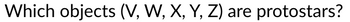 Which objects (V, W, X, Y, Z) are protostars?