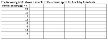 The following table shows a sample of the amount spent for lunch by 8 students
Lunch Spending ($) = x;
28
10
1
15
8
6
10
6