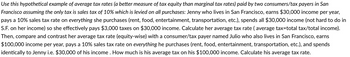 Use this hypothetical example of average tax rates (a better measure of tax equity than marginal tax rates) paid by two consumers/tax payers in San
Francisco assuming the only tax is sales tax of 10% which is levied on all purchases: Jenny who lives in San Francisco, earns $30,000 income per year,
pays a 10% sales tax rate on everything she purchases (rent, food, entertainment, transportation, etc.), spends all $30,000 income (not hard to do in
S.F. on her income) so she effectively pays $3,000 taxes on $30,000 income. Calculate her average tax rate (average tax-total tax/total income).
Then, compare and contrast her average tax rate (equity-wise) with a consumer/tax payer named Julio who also lives in San Francisco, earns
$100,000 income per year, pays a 10% sales tax rate on everything he purchases (rent, food, entertainment, transportation, etc.), and spends
identically to Jenny i.e. $30,000 of his income. How much is his average tax on his $100,000 income. Calculate his average tax rate.