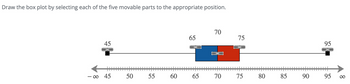 Draw the box plot by selecting each of the five movable parts to the appropriate position.
45
-0045
50
55
60
50
70
65
75
65
55
་་་©
70
75
80
60
85
85
95
90
90
95
∞