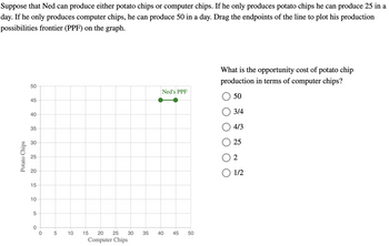 Suppose that Ned can produce either potato chips or computer chips. If he only produces potato chips he can produce 25 in a
day. If he only produces computer chips, he can produce 50 in a day. Drag the endpoints of the line to plot his production
possibilities frontier (PPF) on the graph.
Potato Chips
50
45
64
40
40
35
30
25
20
15
10
5
0
0
What is the opportunity cost of potato chip
production in terms of computer chips?
Ned's PPF
50
3/4
4/3
25
LQ
5
10
15 20 25 30
35 40
40
Computer Chips
45
50
2
○ 1/2