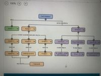 100%
Point mutations
affect.
can be classified by
Answer 1
Answer 2
Answer 8
in which nucleotide base pars may be
such as.
3
10
Answer 3
Answer 4
Answer 5
Answer 9
Missense mutations
Answer 10
known as
known as
known as
In which there is
in which there is
In which there is
No change in amino
acid sequence
Answer 6
Premature termination
of polypeptide
Deletion mutation
Answer 7
Answer 11
may result in.
Frameshift
I3D
