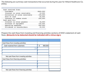 The following are summary cash transactions that occurred during the year for Hilliard Healthcare Co.
(HHC):
Cash received from:
Customers
Interest on notes receivable
Collection of notes receivable
Sale of land
Issuance of common stock
Cash paid for:
Interest on notes payable
Purchase of equipment
Operating expenses
Dividends to shareholders
Cash flows from investing activities:
Cash received from customers
Prepare the cash flows from investing and financing activities sections of HHC's statement of cash
flows. (Amounts to be deducted should be indicated with a minus sign.)
Net cash flows from investing activities
Cash flows from financing activities:
$660,000
12,000
100,000
40,000
200,000
Net cash flows from financing activities
18,000
120,000
440,000
30,000
$
660,000