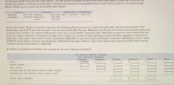 Jim Daniels Health Products has eight stores. The firm wants to expand by two more stores and needs a bank loan to do this. Mr.
Hewitt, the banker, will finance construction if the firm can present an acceptable three-month financial plan for January through
March. Following are actual and forecasted sales figures:
Actual
November
December
$420,000 January
440,000
February
March
Forecast
Additional Information
$500,000 April forecast $550,000
540,000
560,000
of the firm's sales, 40 percent are for cash and the remaining 60 percent are on credit. Of credit sales, 30 percent are paid in the
month after sale and 70 percent are paid in the second month after the sale. Materials cost 35 percent of sales and are purchased and
received each month in an amount sufficient to cover the current month's expected sales. Materials are paid for in the month they are
received. Labour expense is 45 percent of sales and is paid in the month of sales. Selling and administrative expense is 4 percent of
sales and is also paid in the month of sales. Overhead is $35,000 in cash per month; amortization expense is $11,100 per month. Taxes
of $9.100 will be paid in January and dividends of $7,500 will be paid in March. Cash at the beginning of January is $102.000 and the
minimum desired cash balance is $97,000
Sales
Credit sales
Cash sales
a. Prepare a schedule of monthly cash receipts for January, February and March.
Collections in the month after credit sales
Collections two months after credit sales
Total cash receipts
Jin Daniels Health Products
Cash Receipts Schedule
November
$200000
December
January
February
$
March
April