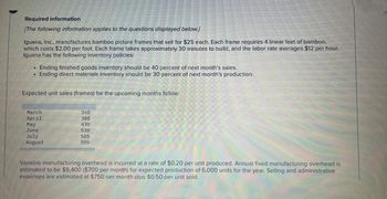 Required information
[The following information applies to the questions displayed below.]
Iguana, Inc., manufactures bamboo picture frames that sell for $25 each. Each frame requires 4 linear feet of bamboo,
which costs $2.00 per foot. Each frame takes approximately 30 minutes to build, and the labor rate averages $12 per hour.
Iguana has the following inventory policies:
• Ending finished goods inventory should be 40 percent of next month's sales.
.
Ending direct materials inventory should be 30 percent of next month's production.
Expected unit sales (frames) for the upcoming months follow:
March
April
May
June
July
August
340
380
430
530
505
555
Variable manufacturing overhead is incurred at a rate of $0.20 per unit produced. Annual fixed manufacturing overhead is
estimated to be $8,400 ($700 per month) for expected production of 6,000 units for the year. Selling and administrative
expenses are estimated at $750 per month plus $0.50 per unit sold.