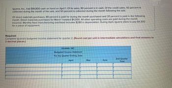 Iguana, Inc., had $14,800 cash on hand on April 1. Of its sales, 80 percent is in cash. Of the credit sales, 50 percent is
collected during the month of the sale, and 50 percent is collected during the month following the sale.
of direct materials purchases, 80 percent is paid for during the month purchased and 20 percent is paid in the following
month. Direct materials purchases for March 1 totaled $4,500. All other operating costs are paid during the month
incurred. Monthly fixed manufacturing overhead includes $280 in depreciation. During April, Iguana plans to pay $4,300
for a piece of equipment.
Required:
Complete Iguana's budgeted income statement for quarter 2. (Round cost per unit in intermediate calculations and final answers to
2 decimal places.)
IGUANA, INC.
Budgeted Income Statement
For the Quarter Ending June
April
May
June
2nd Quarter
Total