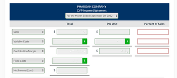 Sales
Variable Costs
Contribution Margin
Fixed Costs
Net Income/(Loss)
◄►
LA
PHAROAH COMPANY
CVP Income Statement
For the Month Ended September 30, 2022
Total
IN
tA
Per Unit
Percent of Sales