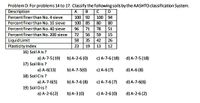 Problem D: For problems 14 to 17. Classify the following soils by the AASHTO classification System.
Description
A
D
Percent finerthan No. 4 sieve
100 | 92
100
94
Percent finerthan No. 10 sieve
100
85
80
80
Percent finerthan No. 40 sieve
96
71
78
51
Percent finerthan No. 200 sieve
72
56
59
15
Liquid Limit
Plasticity Index
16) Soil A is ?
58
35
42
26
23
19
13
12
a) A-7-5(19)
b) A-2-6 (0)
c) A-7-6 (18)
d) A-7-5 (18)
17) Soil Bis ?
a) A-6(13)
b) A-7-5(0)
c) A-6 (7)
d) A-6 (8)
18) Soil Cis ?
a) A-7-6(5)
19) Soil D is ?
a) A-2-6(2)
b) A-7-6 (8)
c) A-7-6 (7)
d) A-7-6(6)
b) A-3 (0)
c) A-2-6 (0)
d) A-2-6 (2)
