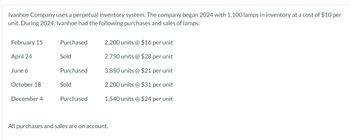 Ivanhoe Company uses a perpetual inventory system. The company began 2024 with 1,100 lamps in inventory at a cost of $10 per
unit. During 2024, Ivanhoe had the following purchases and sales of lamps:
February 15
April 24
June 6
October 18
December 4
Purchased
Sold
Purchased
Sold
Purchased
2,200 units @ $16 per unit
2,750 units @ $28 per unit
3,850 units @ $21 per unit
2,200 units @ $31 per unit
1,540 units @ $24 per unit
All purchases and sales are on account.