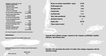 Return on ordinary shareholders' equity
20.0%
18,750
Profit margin ratio
4.0%
(850)
Dividend yield
5.0%
Current ratio
Acid-test ratio
Days' sales uncollected
) Inventory turnover
Equity ratio
Times interest earned
2.5:1
1.3.1
28.1 days
6
60.0%
6
Adjustments to reconcile profit to net cash
provided by operating activities:
Depreciation expense
Increase in accounts receivable
Increase in inventory
(140)
Decrease in accounts payable
(420)
Net cash provided by operating activities
26,064
Cash flows from investing activities
Cash paid for equipment
(22,470)
Net cash used in investing activities
(22,470)
Cash flows from financing activities
Cash paid for dividends
(5,504)
Cash received from interest-bearing loan
980
Net cash used in financing activities
(4,524)
Net decrease in cash
(930)
Cash balance at beginning of 20x3
4,220
3,290
Cash balance at the end of 20X3
Note: All income tax payable was settled in the year when it was incurred.
Additional information
Market prices of issued shares at year end (20×3): Ordinary. $60.00
Using the above industry averages, comment on the company's profitability, liquidity,
efficiency, and solvency ratios.
Calculate the following ratios for 2003. The industry average for similar businesses is
also provided.
Describe a key precaution that needs to be taken when making comparison with the
industrial average.
Return on total assets
Industry average
12.0%