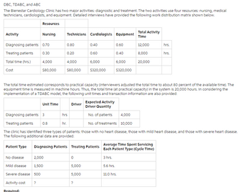 DBC, TDABC, and ABC
The Bienestar Cardiology Clinic has two major activities: diagnostic and treatment. The two activities use four resources: nursing, medical
technicians, cardiologists, and equipment. Detailed interviews have provided the following work distribution matrix shown below.
Resources
Activity
Nursing
Technicians Cardiologists Equipment
Total Activity
Time
Diagnosing patients 0.70
0.80
0.40
0.60
12,000
hrs.
Treating patients 0.30
Total time (hrs.)
0.20
0.60
0.40
8,000
hrs.
4,000
4,000
6,000
6,000
20,000
Cost
$80,000
$80,000
$320,000
$320,000
The total time estimated corresponds to practical capacity (interviewers adjusted the total time to about 80 percent of the available time). The
equipment time is measured in machine hours. Thus, the total time (at practical capacity) in the system is 20,000 hours. In considering the
implementation of a TDABC model, the following unit times and transaction information are also provided:
Unit Time
Diagnosing patients 3
hrs
Treating patients
0.8
hr.
Driver
Expected Activity
Driver Quantity
No. of patients
4,000
No. of treatments 10,000
The clinic has identified three types of patients: those with no heart disease, those with mild heart disease, and those with severe heart disease.
The following additional data are provided:
Average Time Spent Servicing
Diagnosing Patients Treating Patients Each Patlent Type (Cycle Time)
Patient Type
No disease
Mild disease
2,000
0
3 hrs.
1,500
5,000
5.6 hrs.
Severe disease 500
5,000
11.0 hrs.
?
Activity cost
?
Required: