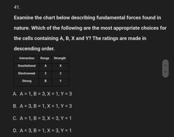 41.
Examine the chart below describing fundamental forces found in
nature. Which of the following are the most appropriate choices for
the cells containing A, B, X and Y? The ratings are made in
descending order.
Interaction Range Strength
Gravitational
A
Electroweak
2
B
Strong
X
2
Y
A. A = 1, B = 3, X = 1, Y = 3
B. A = 3, B = 1, X = 1, Y = 3
C. A = 1, B = 3, X = 3, Y = 1
D. A = 3, B = 1, X = 3, Y = 1