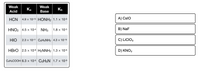 Weak
Weak
Ка
Kb
Acid
Base
HCN
4.9 x 10-10 HONH2 1.1 × 10-8
A) CsIO
HNO2 4.5 x 10-4
NH3
1.8 x 10-5
B) NaF
HIO
2.3 x 10-11 C6H5NH2 4.3 x 10-10
C) LICIO3
HBRO 2.5 x 10-9 H2NNH2 1.3 x 10-6
D) KNO2
CеHsCOOH 6.3х 10-5 С5Н5N 1.7 x 10-9

