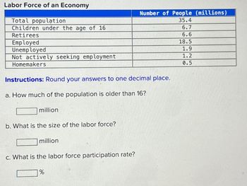 Labor Force of an Economy
Total population
Children under the age of 16
Retirees
Employed
Unemployed
Number of People (millions)
35.4
6.7
6.6
18.5
1.9
1.2
0.5
Not actively seeking employment
Homemakers
Instructions: Round your answers to one decimal place.
a. How much of the population is older than 16?
million
b. What is the size of the labor force?
million
c. What is the labor force participation rate?
%