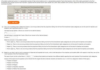 A foundation asked each person in a representative sample of high school students and in a representative sample of high school teachers which of the rights guaranteed by the First
Amendment they thought was the most important. Suppose that the sample size for each sample was 1,000. Data consistent with summary values from the study are summarized in the
accompanying table.
Students
=
Teachers
Freedom
of
Speech
658
400
USE SALT
Most Important First Amendment Right
Freedom
of
Religion
Freedom to
Peacefully
Assemble
Freedom
of the
Press
30
55
245
420
20
55
Freedom to
Petition the
Government
47
70
(a) Carry out a hypothesis test to determine if there is convincing evidence that the proportions falling into the five First Amendment rights categories are not the same for teachers and
students. Use a significance level of a = 0.01.
Calculate the test statistic. (Round your answer to two decimal places.)
x²=
Use technology to calculate the P-value. (Round your answer to four decimal places.)
P-value =
State the conclusion in the problem context.
O Fail to reject Ho. There is convincing evidence that the proportions falling into the five First Amendment rights categories are not the same for teachers and students.
Reject Ho. There is not convincing evidence that the proportions falling into the five First Amendment rights categories are not the same for teachers and students.
Reject Ho. There is convincing evidence that the proportions falling into the five First Amendment rights categories are not the same for teachers and students.
Fail to reject Ho. There is not convincing evidence that the proportions falling into the five First Amendment rights categories are not the same for teachers and students.
(b) Based on your test in part (a) and a comparison of observed and expected cell counts, write a brief description of how teachers and students differ with respect to what they view as the
most important of the First Amendment rights.
The result of part (a) tell us that there is [---Select---
evidence that students and teachers have different beliefs regarding the most important First Amendment right categories.
Analysis of the observed and expected counts indicate that the largest deviations between students and teachers occur in which two categories? (Select all that apply.)
O Freedom of Speech
Freedom of the Press
Freedom of Religion
O Freedom to Peacefully Assemble
O Freedom to Petition the Government