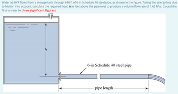 Answered: calculate the required head hin feet… | bartleby