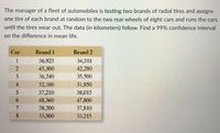 The manager of a fleet of automobiles is testing two brands of radial tires and assigns
one tire of each brand at random to the two rear wheels of eight cars and runs the cars
until the tires wear out. The data (in kilometers) follow. Find a 99% confidence interval
on the difference in mean life.
Car
Brand 1
Brand 2
1
36,925
34,318
45,300
42,280
35,500
3
36,240
4
32,100
31,950
5
37,210
38,015
6.
48,360
47,800
7.
38,200
37,810
33,500
33,215
