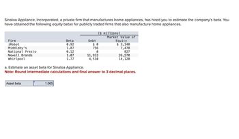 Sinaloa Appliance, Incorporated, a private firm that manufactures home appliances, has hired you to estimate the company's beta. You
have obtained the following equity betas for publicly traded firms that also manufacture home appliances.
Firm
iRobot
Middleby's
National Presto
Newell Brands
Whirlpool
Asset beta
Beta
0.92
1.87
0.12
1.07
1.77
1.065
Debt
($ millions)
$0
756
0
11,933
4,510
Market Value of
Equity
$ 3,140
7,470
827
a. Estimate an asset beta for Sinaloa Appliance.
Note: Round intermediate calculations and final answer to 3 decimal places.
26,570
14, 120