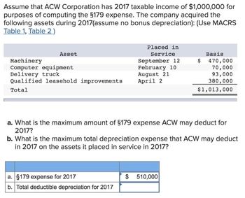 Assume that ACW Corporation has 2017 taxable income of $1,000,000 for
purposes of computing the §179 expense. The company acquired the
following assets during 2017(assume no bonus depreciation): (Use MACRS
Table 1, Table 2)
Asset
Machinery
Computer equipment
Delivery truck
Qualified leasehold improvements
Total
Placed in
Service
September 12
February 10
August 21
April 2
a. What is the maximum amount of §179 expense ACW may deduct for
2017?
a. §179 expense for 2017
b. Total deductible depreciation for 2017
Basis
$ 470,000
70,000
93,000
380,000
$1,013,000
b. What is the maximum total depreciation expense that ACW may deduct
in 2017 on the assets it placed in service in 2017?
$ 510,000