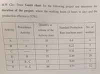 H.W (2):- Draw Gantt chart for the following project and determine the
duration of the project, where the working hours (4 hours in day) and the
production efficiency (52 % ).
Quantity or
Precedence
Standard Production
No. of
Activity
volume of the
Activity
Rate (ton/hour.man) workers
Activity (ton)
10
0.4
4
A
8.
0.22
5
C
37
0.35
6.
D
55
0.49
20
B.C
17
0.63
A,C
88
0.71
12
AB
