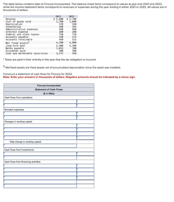 Answered: The table below contains data on… | bartleby