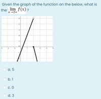 Answered: Given The Graph Of The Function On The… | Bartleby