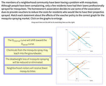 The members of a neighborhood community have been having a problem with mosquitoes.
Although people have been complaining, only a few residents have had their lawns professionally
sprayed for mosquitoes. The homeowner's association decides to use some of the association
dues to provide vouchers to reduce the costs for residents who would like to have their properties
sprayed. Match each statement about the effects of the voucher policy to the correct graph for the
mosquito-spraying market. Click on the graphs to enlarge.
Drag each item on the left to its matching item on the right.
The Dinternal curve will shift toward the
Dsocial curve.
Chemicals from the mosquito spray may
leach into the groundwater.
The deadweight loss of mosquito spraying
will be reduced or eliminated.
Neighborhood visitors will receive fewer
mosquito bites.
+
Price
Price
Esocial optimum
Q
-Ey-market equilibrium
Da
Quantity