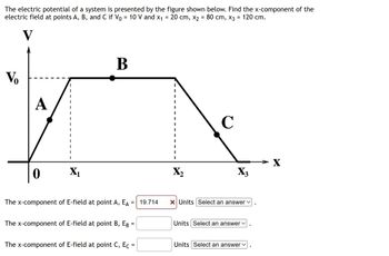 The electric potential of a system is presented by the figure shown below. Find the x-component of the
electric field at points A, B, and C if Vo = 10 V and x₁ = 20 cm, x2 = 80 cm, x3 = 120 cm.
V
Vo
A
X₁
B
=
The x-component of E-field at point A, EA
The x-component of E-field at point B, EB =
The x-component of E-field at point C, Ec =
19.714
X₂
C
X3
X Units Select an answer ✓
Units Select an answer ✓
Units Select an answer
X