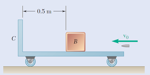 Answered: A 30-g Bullet Is Fired With A… | Bartleby