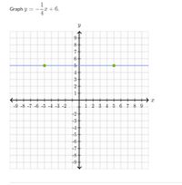 Graph y
= --x + 6.
8+
7+
6+
4+
3+
2+
1+
-9 -8 -7 -6 -5 -4 -3 -2
1 2 3 4 5 6 7 8 9
-2+
-3-
-4-
-5-
-6+
-7
-8+
-9-
