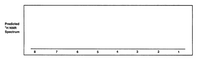 Predicted
1Η ΝMR
Spectrum
8
7
6
4
3
2
