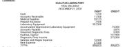 PROBLEM I
KUALITAS LABORATORY
TRIAL BALANCE
DECEMBER 31, 2020
DEBIT
1,250
11,500
39,125
7,500
337,500
CREDIT
Cash
Accounts Receivable
Medical Supplies
Prepaid Insurance
Laboratory Equipment
Accumulated Depreciation-Laboratory Equipment
Accounts Payable
Unearned Diagnostic Fees
Kualitas, Capital
Diagnostic Fes Income
Salaries and Wages Expense
Rent Expense
TOTAL
75,000
3,875
5,000
137,500
275,500
72,500
27,500
496,875
496,875
