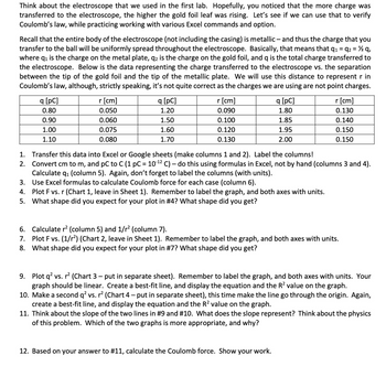 Think about the electroscope that we used in the first lab. Hopefully, you noticed that the more charge was
transferred to the electroscope, the higher the gold foil leaf was rising. Let's see if we can use that to verify
Coulomb's law, while practicing working with various Excel commands and option.
Recall that the entire body of the electroscope (not including the casing) is metallic - and thus the charge that you
transfer to the ball will be uniformly spread throughout the electroscope. Basically, that means that q₁ = q₂ = ½ q,
where q₁ is the charge on the metal plate, q2 is the charge on the gold foil, and q is the total charge transferred to
the electroscope. Below is the data representing the charge transferred to the electroscope vs. the separation
between the tip of the gold foil and the tip of the metallic plate. We will use this distance to represent r in
Coulomb's law, although, strictly speaking, it's not quite correct as the charges we are using are not point charges.
q [pc]
0.80
0.90
1.00
1.10
r [cm]
0.050
0.060
0.075
0.080
q [pc]
1.20
1.50
1.60
1.70
r [cm]
0.090
0.100
0.120
0.130
q [pc]
1.80
1.85
1.95
2.00
r [cm]
0.130
0.140
0.150
0.150
1. Transfer this data into Excel or Google sheets (make columns 1 and 2). Label the columns!
2.
Convert cm to m, and pC to C (1 pC= 10-¹² C) - do this using formulas in Excel, not by hand (columns 3 and 4).
Calculate q₁ (column 5). Again, don't forget to label the columns (with units).
3.
Use Excel formulas to calculate Coulomb force for each case (column 6).
4. Plot F vs. r (Chart 1, leave in Sheet 1). Remember to label the graph, and both axes with units.
5. What shape did you expect for your plot in #4? What shape did you get?
6. Calculate r² (column 5) and 1/r² (column 7).
7. Plot F vs. (1/r²) (Chart 2, leave in Sheet 1). Remember to label the graph, and both axes with units.
8. What shape did you expect for your plot in #7? What shape did you get?
12. Based on your answer to # 11, calculate the Coulomb force. Show your work.
9. Plot q² vs. r² (Chart 3 - put in separate sheet). Remember to label the graph, and both axes with units. Your
graph should be linear. Create a best-fit line, and display the equation and the R² value on the graph.
10. Make a second q² vs. r² (Chart 4 - put in separate sheet), this time make the line go through the origin. Again,
create a best-fit line, and display the equation and the R² value on the graph.
11. Think about the slope of the two lines in #9 and #10. What does the slope represent? Think about the physics
of this problem. Which of the two graphs is more appropriate, and why?