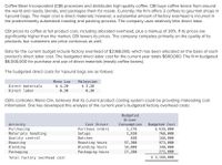 Coffee Bean Incorporated (CBI) processes and distributes high-quality coffee. CBI buys coffee beans from around
the world and roasts, blends, and packages them for resale. Currently, the firm offers 2 coffees to gourmet shops in
1-pound bags. The major cost is direct materials; however, a substantial amount of factory overhead is incurred in
the predominantly automated roasting and packing process. The company uses relatively little direct labor.
CBI prices its coffee at full product cost, including allocated overhead, plus a markup of 30%. If its prices are
significantly higher than the market, CBI lowers its prices. The company competes primarily on the quality of its
products, but customers are price conscious as well.
Data for the current budget include factory overhead of $3,168,000, which has been allocated on the basis of each
product's direct labor cost. The budgeted direct labor cost for the current year totals $600,000. The firm budgeted
$6,000,000 for purchase and use of direct materials (mostly coffee beans).
The budgeted direct costs for 1-pound bags are as follows:
Malaysian
$ 3.20
Mona Loa
Direct materials
$ 4.20
Direct labor
0.30
0.30
CBI's controller, Mona Clin, believes that its current product costing system could be providing misleading cost
information. She has developed this analysis of the current year's budgeted factory overhead costs:
Budgeted
Driver
Budgeted Cost
$ 639,000
768,000
168,000
973,000
348,000
Activity
Purchasing
Materials handling
Consumption
1,278
1,920
Cost Driver
Purchase orders
Setups
Quality control
Roasting
Blending
Batches
840
Roasting hours
Blending hours
Packaging hours
97,300
34,800
272,000
$ 3,168,000
Packaging
27,200
Total factory overhead cost
