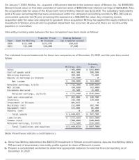 On January 1, 2020, Mcllroy, Inc., acquired a 60 percent interest in the common stock of Stinson, Inc., for $348,000.
Stinson's book value on that date consisted of common stock of $100,000 and retained earnings of $205,800. Also,
the acquisition-date fair value of the 40 percent noncontrolling interest was $232,000. The subsidiary held patents
(with a 10-year remaining life) that were undervalued within the company's accounting records by $52,300 and an
unrecorded customer list (15-year remaining life) assessed at a $46,800 fair value. Any remaining excess
acquisition-date fair value was assigned to goodwill. Since acquisition, Mcllroy has applied the equity method to its
Investment in Stinson account and no goodwill impairment has occurred. At year-end, there are no intra-entity
payables or receivables.
Intra-entity inventory sales between the two companies have been made as follows:
Ending Balance
(at transfer price)
$50,625
37,500
Transfer Price
Cost to McIlroy
$121,500
112,500
Year
to Stinson
$151,875
150,000
2020
2021
The individual financial statements for these two companies as of December 31, 2021, and the year then ended
follow:
Stinson,
McIlroy, Inc.
$ (705,000
463,300
189,400
(32,580)
Inc.
$ (342,000)
209,200
Sales
Cost of goods sold
Operating expenses
Equity in earnings in Stinson
71,400
$ (61,400)
$ (280,500)
(61,400)
15,400
$ (326,500)
$ 148,700
129,600
Net income
$
(84,880)
$ (732,200)
(84,880)
45,500
$ (771,580)
Retained earnings, 1/1/21
Net income
Dividends declared
Retained earnings, 12/31/21
Cash and receivables
$
Inventory
Investment in Stinson
Buildings (net)
Equipment (net)
Patents (net)
262,000
246,200
401,025
312,000
202,700
86,300
222,800
20,400
$ 587,700
$ (161,200)
(100,000)
(326,500)
$ (587,700)
Total assets
$ 1,444,025
(372,445)
(300,000)
(771,580)
Liabilities
$
Common stock
Retained earnings, 12/31/21
Total liabilities and equities
$(1,444,025)
(Note: Parentheses indicate a credit balance.)
a. Show how Mcllroy determined the $401,025 Investment in Stinson account balance. Assume that Mcllroy defers
100 percent of downstream intra-entity profits against its share of Stinson's income.
b. Prepare a consolidated worksheet to determine appropriate balances for external financial reporting as of
December 31, 2021.
