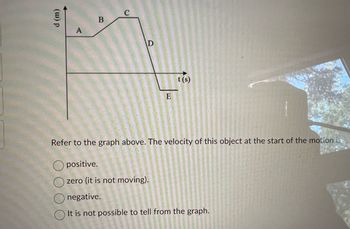 Answered w p A B C D E Refer to the graph bartleby