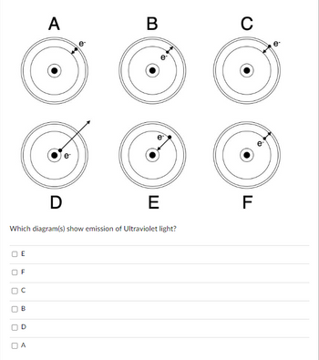 U
U
U
U
E
Which diagram(s) show emission of Ultraviolet light?
F
B
D
A
A
D
e
B
e
E
C
F
e-