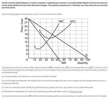 Include correctly labeled diagrams, if useful or required, in explaining your answers. A correctly labeled diagram must have all axes and
curves clearly labeled and must show directional changes. If the question prompts you to "Calculate," you must show how you arrived at
your final answer.
Use the following graph to answer parts (a)-(e). Prices and costs are in dollars.
30
27
24
21
18
15
12
9
6
3
0
Price, Cost
10 20 30 40 50
MC
ATC
60 70
MR
D
80 90 100
Quantity
The graph above shows the demand (D), marginal revenue (MR), marginal cost (MC), and average total cost (ATC) curves for one of
many profit-maximizing firms operating in the short run in an industry in which there are no barriers to entry. Each firm sells a similar but
not identical product.
(a) At what quantity is the demand for this product unit elastic? Explain.
(b) Use the relationship between the marginal cost curve and the average total cost curve to explain why the average total cost curve is
increasing at 40 units.
(c) If the firm maximizes profit, identify the profit-maximizing quantity and price, and explain how you determined each.
(d) Calculate the deadweight loss at the profit-maximizing quantity identified in part (c). Show your work.
(e) Assume fixed cost increases by $6. Will the profit-maximizing quantity increase, decrease, or stay the same in the short run? Explain.