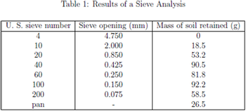 Answered: Table 1: Results of a Sieve Analysis U.… | bartleby